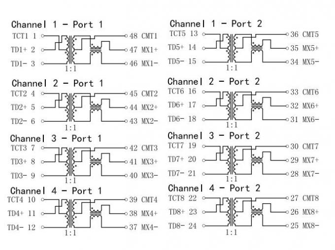 Gsc-4807p-r/van de Haven 1000base-TX POE+ Transformatoren van QT48A03PP de Dubbele Module LP84810NL
